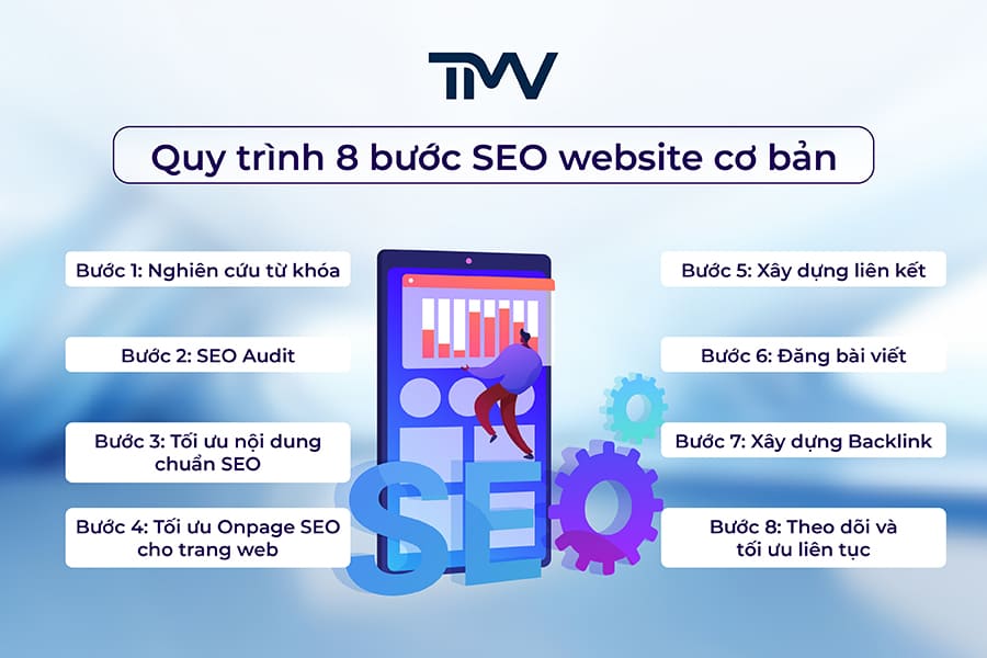 8 bước trong 1uy Trình SEO Website cơ bản