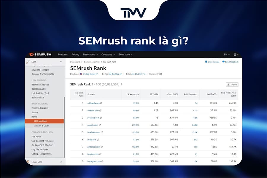 SEMrush rank là gì?